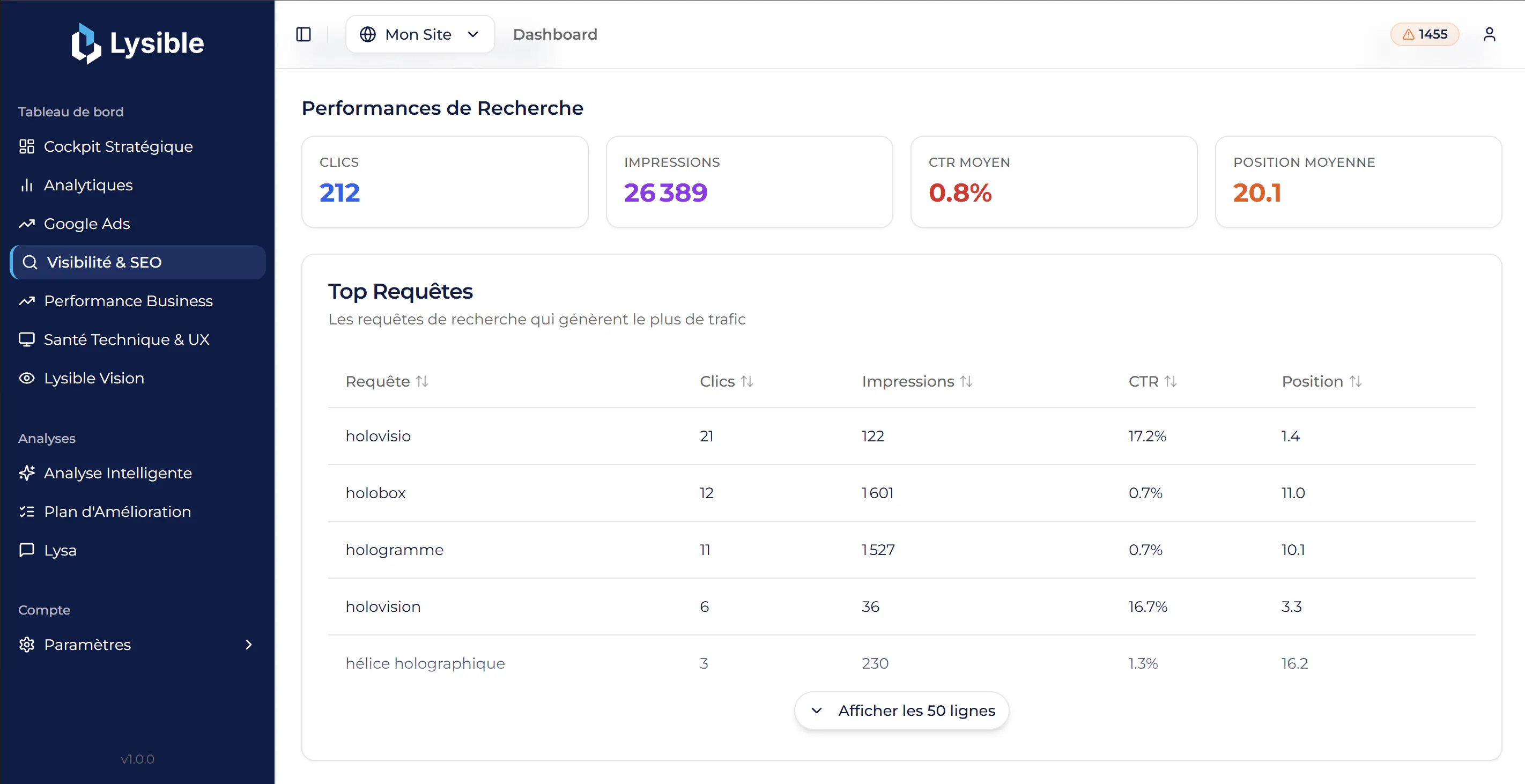 Lysible - Outil d'Analyse de Données Web screenshot
