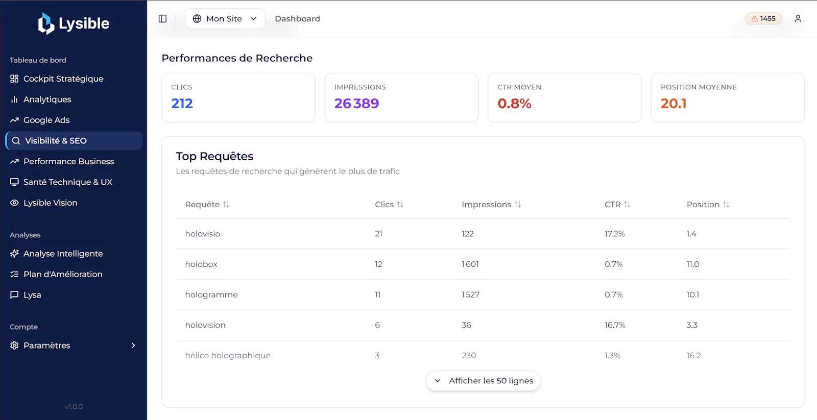 Lysible - Outil d'Analyse de Données Web screenshot 3