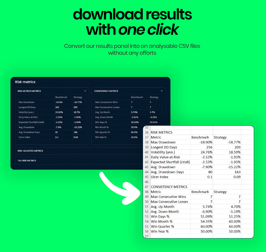 وسائط Backtestzone - أداة عدم الرمز لاستراتيجيات التداول الخلفية 5
