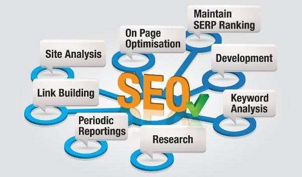SEO -Spezialist - SEO -Spezialist Medien 1