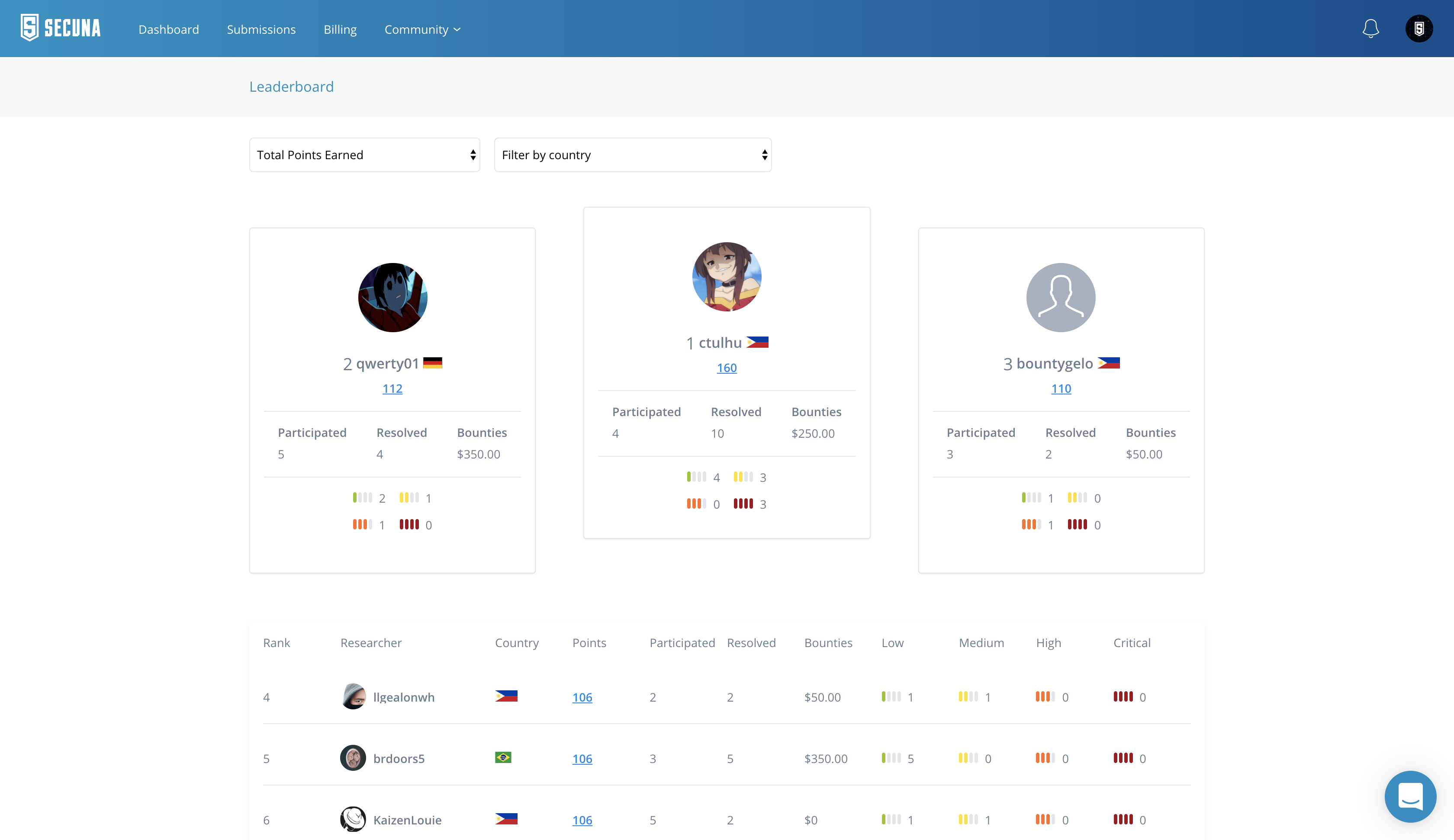 Secuna gallery image