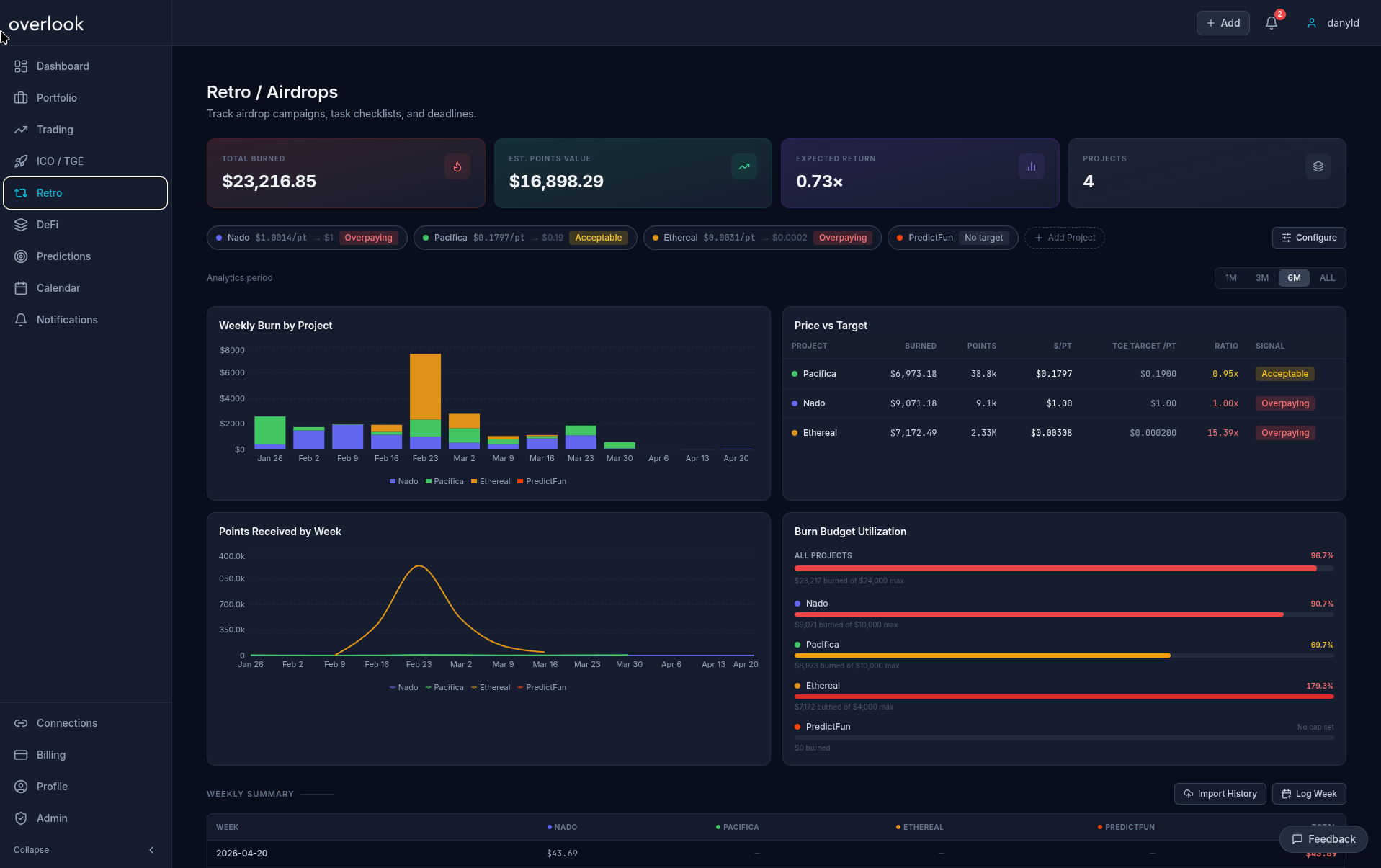 Overlook — Crypto Portfolio gallery image
