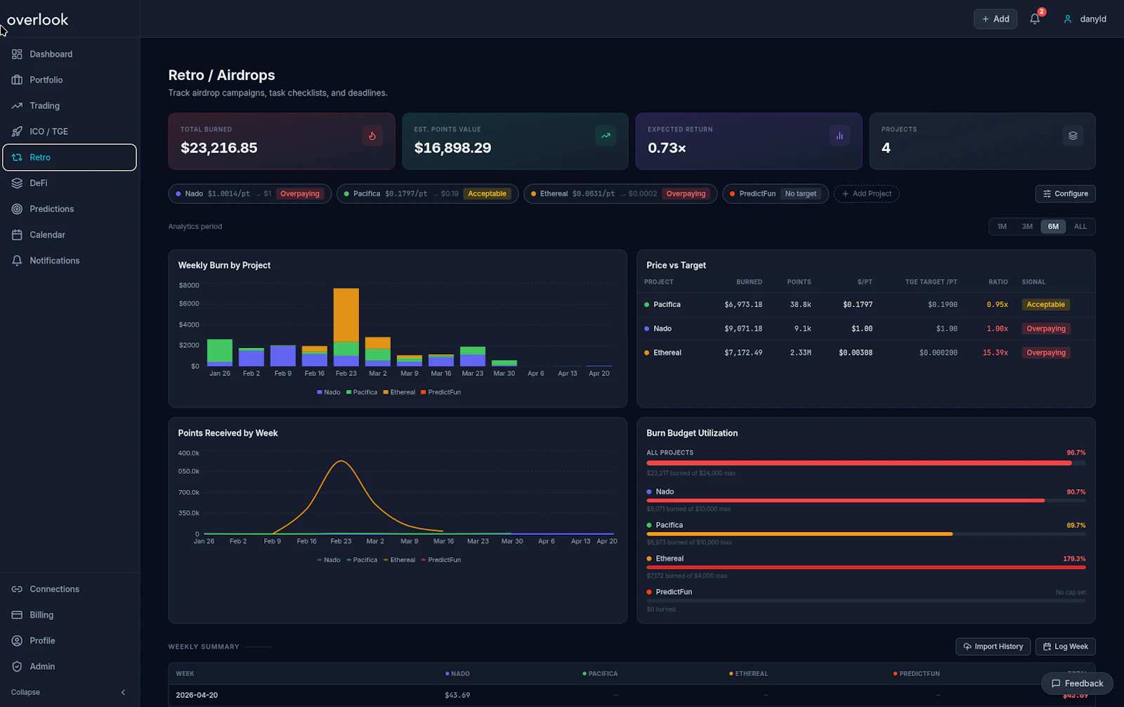 Overlook — Crypto Portfolio screenshot 5
