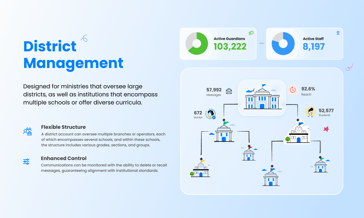 Schoolvoice gallery image