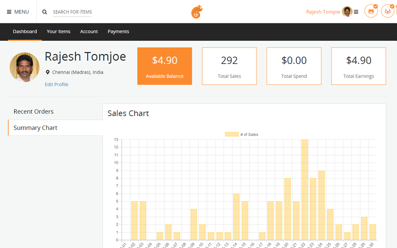 PackageCart gallery image