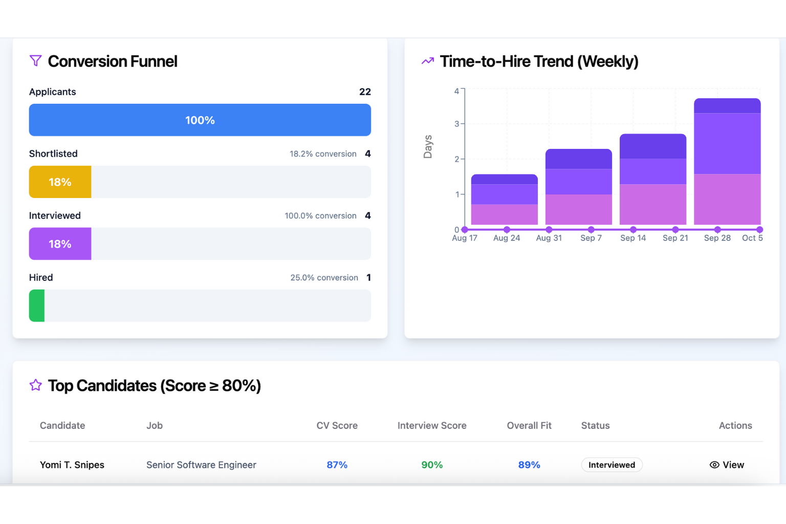 Alphyre gallery image