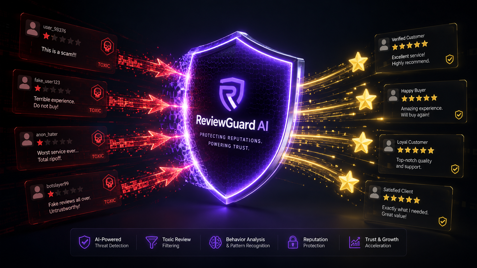 ReviewGuard AI gallery image