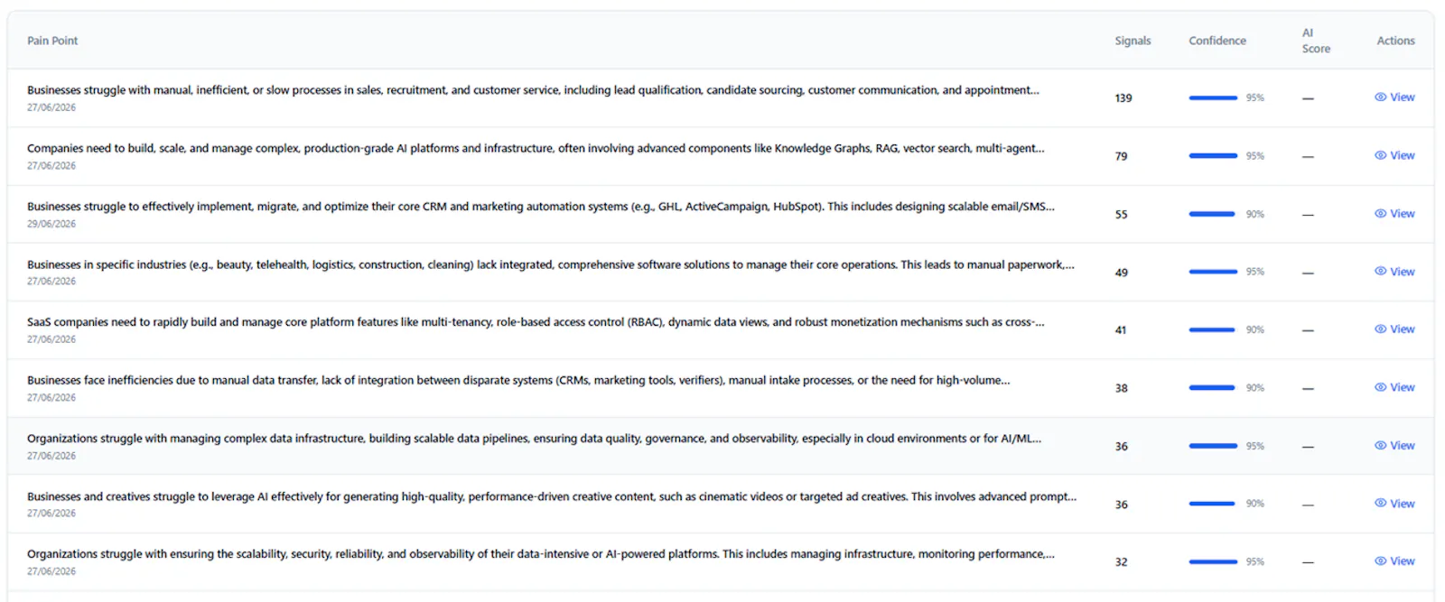 Market Pain Intelligence screenshot 4