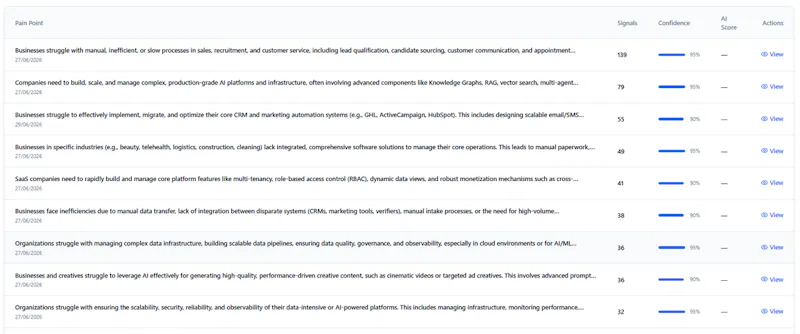 Market Pain Intelligence screenshot 4