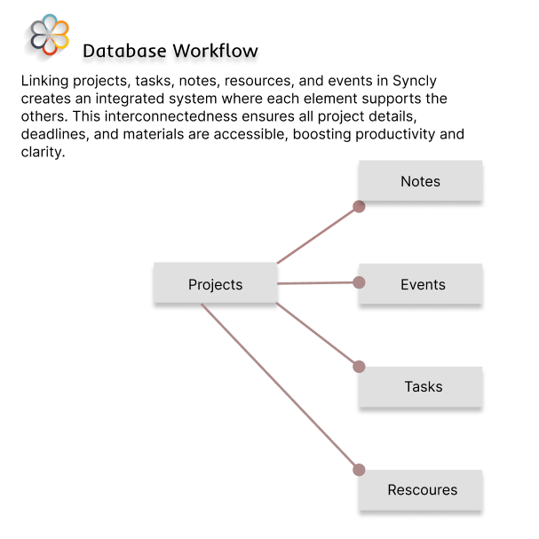 Syncly gallery image