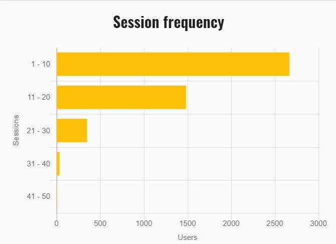 Kumulos gallery image