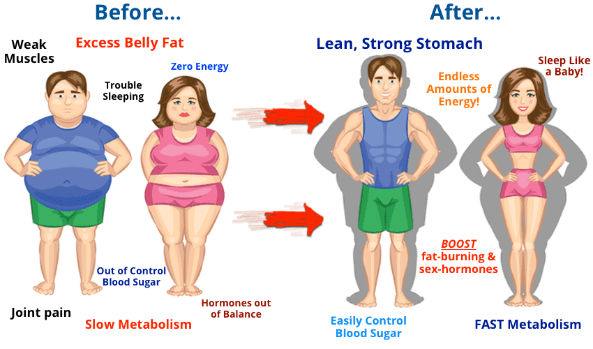 Loss weight fast and safe gallery image
