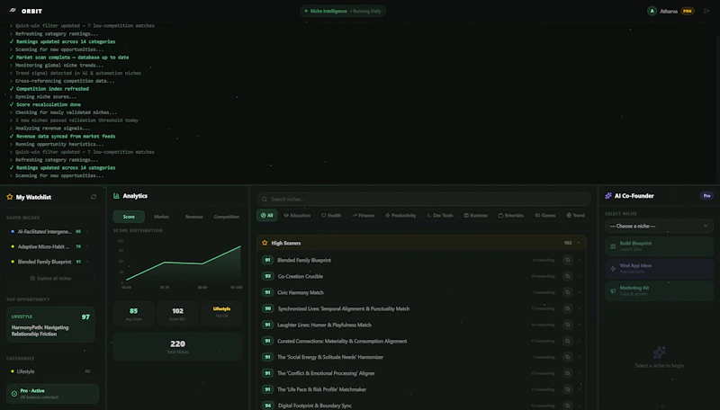 ORBIT - Find your next startup/app screenshot 6
