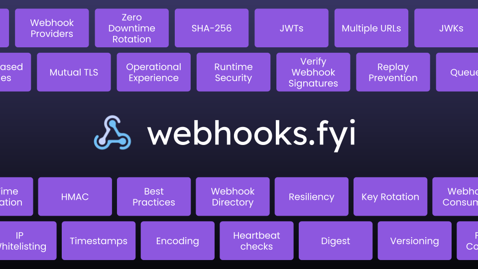 Media Webhooks.fyi 1