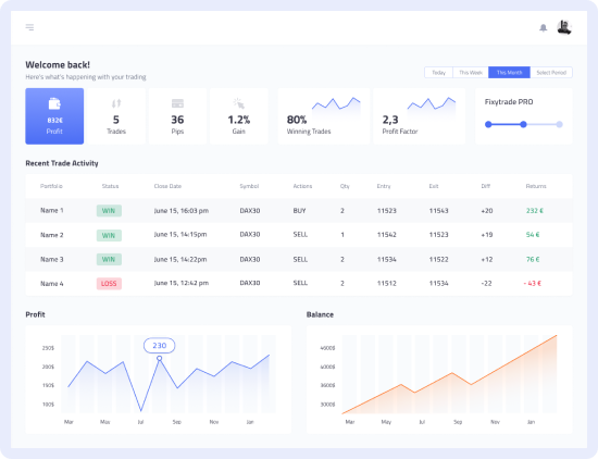 FixyTrade gallery image