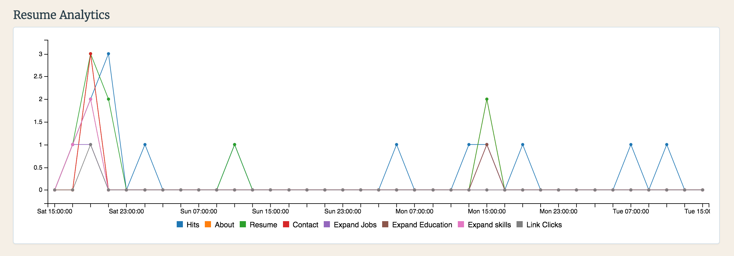 A.I. RESUME gallery image