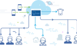 In-House Cloud Call Center image