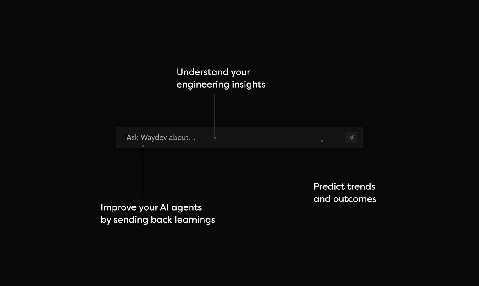 The New Waydev screenshot 6