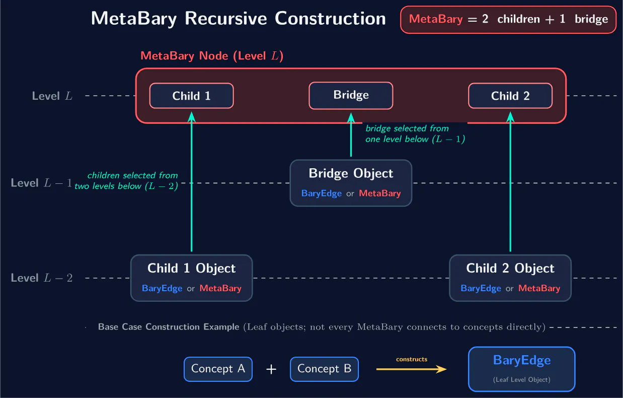 BaryGraph — coordinate system for models gallery image