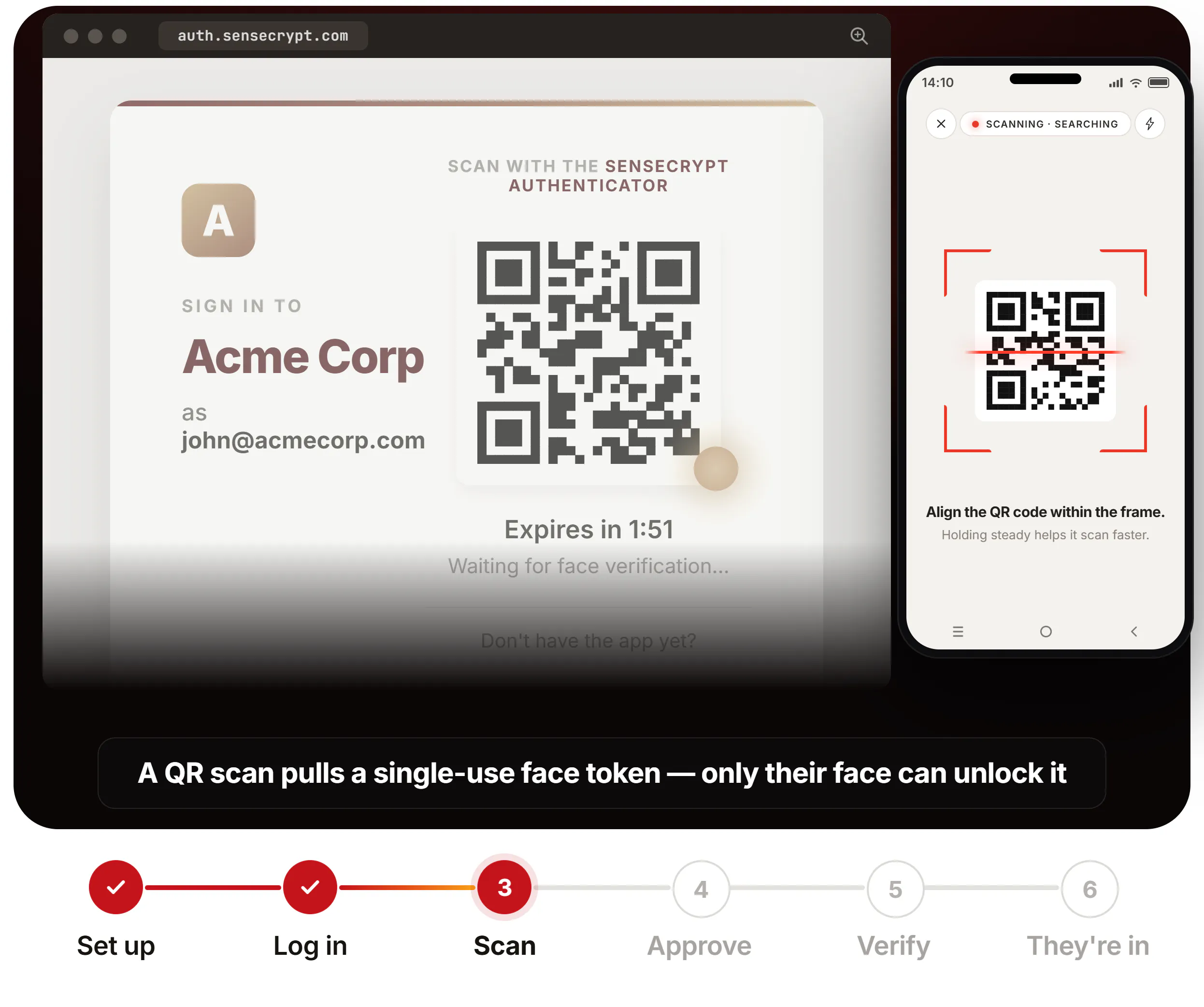 SenseCrypt Biometric Identity Platform gallery image