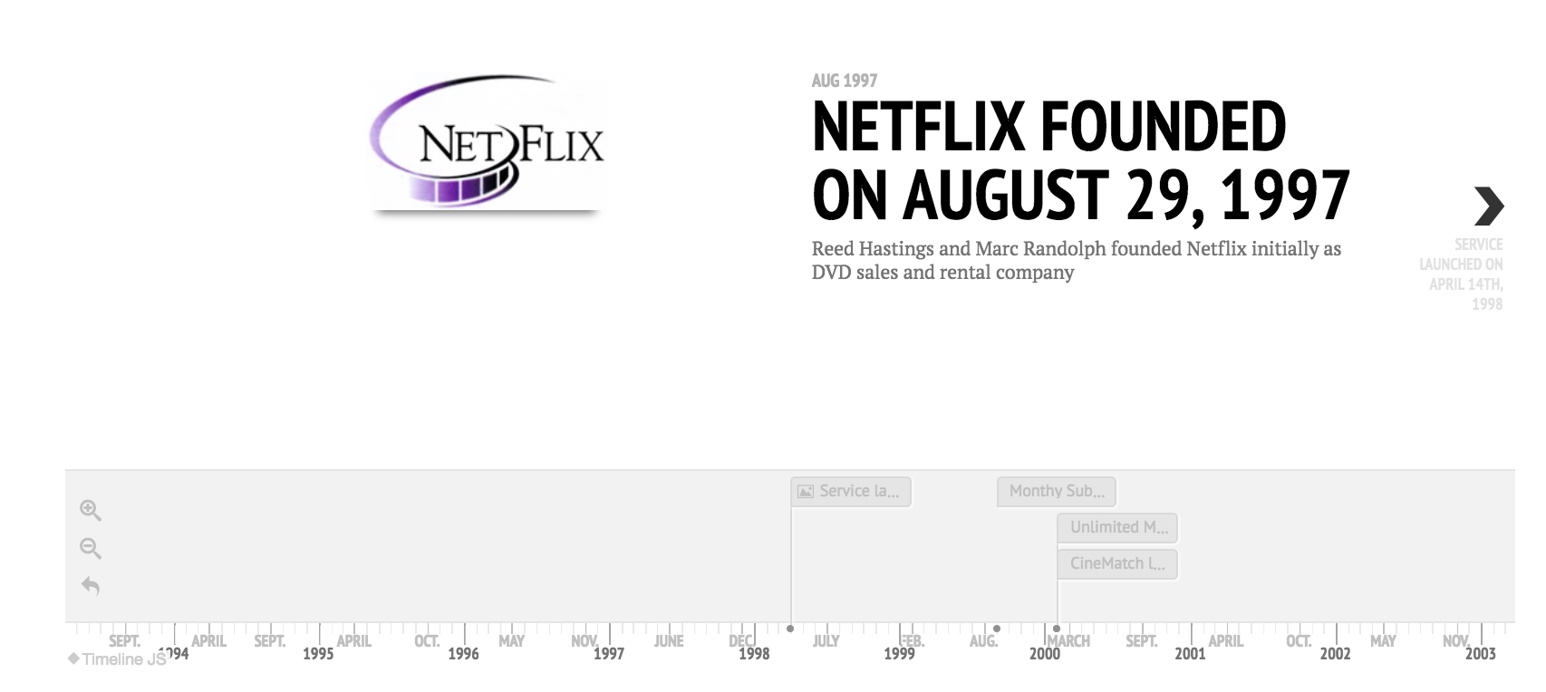 Product Timelines Image