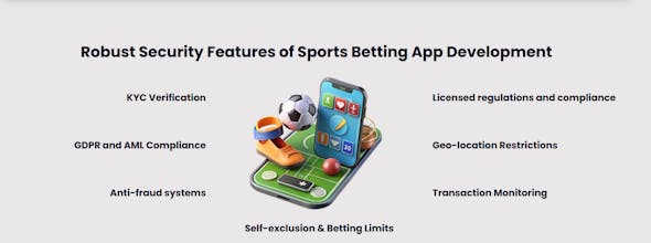 Sports Betting App Development Company gallery image