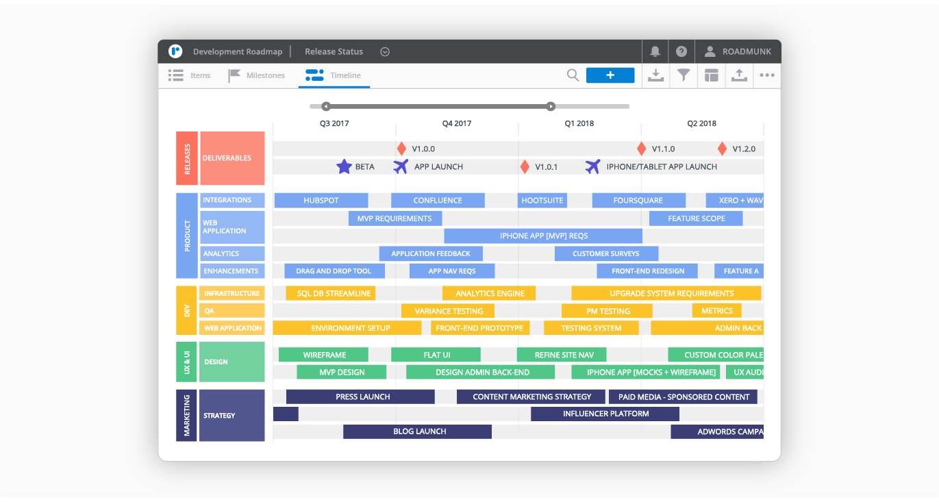 Roadmunk gallery image