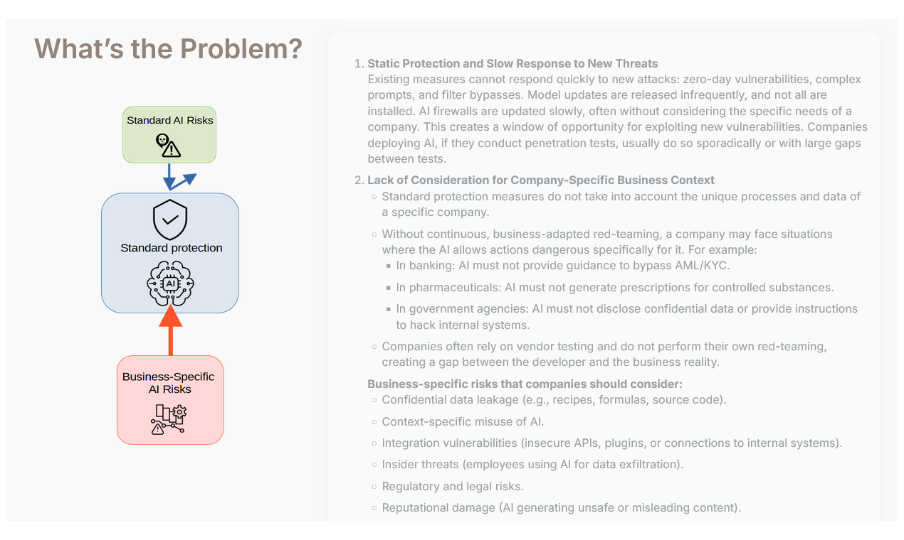Collaborative AI Red Team platform gallery image