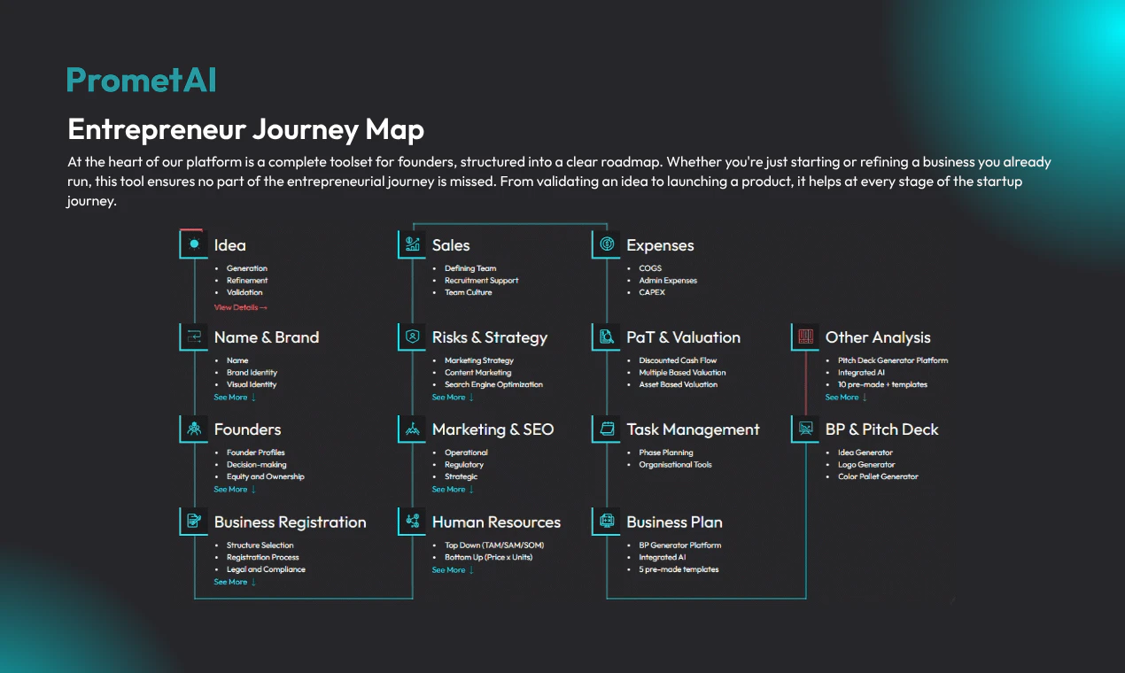 PrometAI - Entrepreneur Journey screenshot 1
