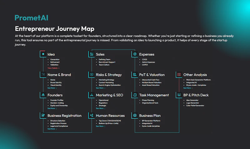 PrometAI - Entrepreneur Journey screenshot 2