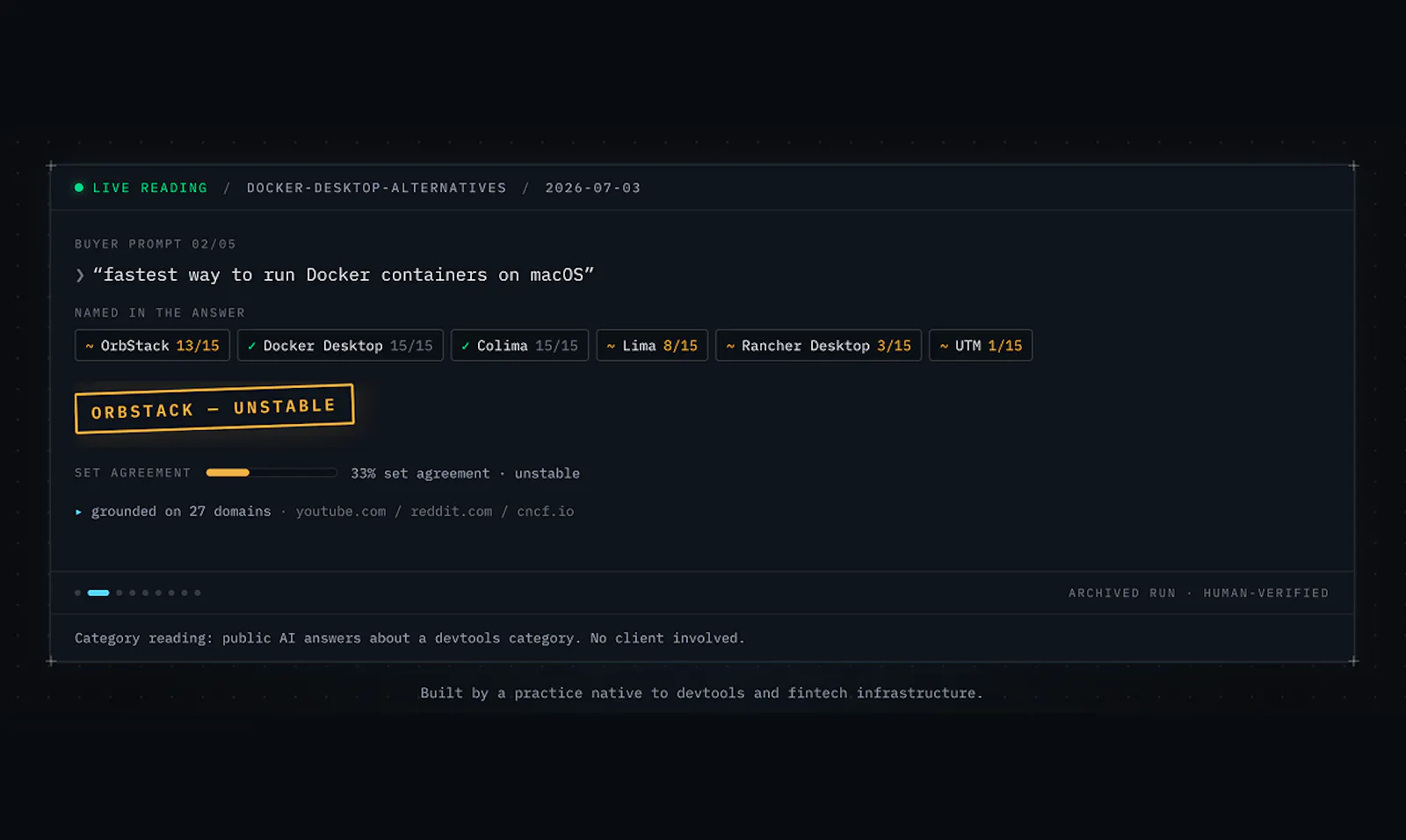 CiteGround screenshot 5
