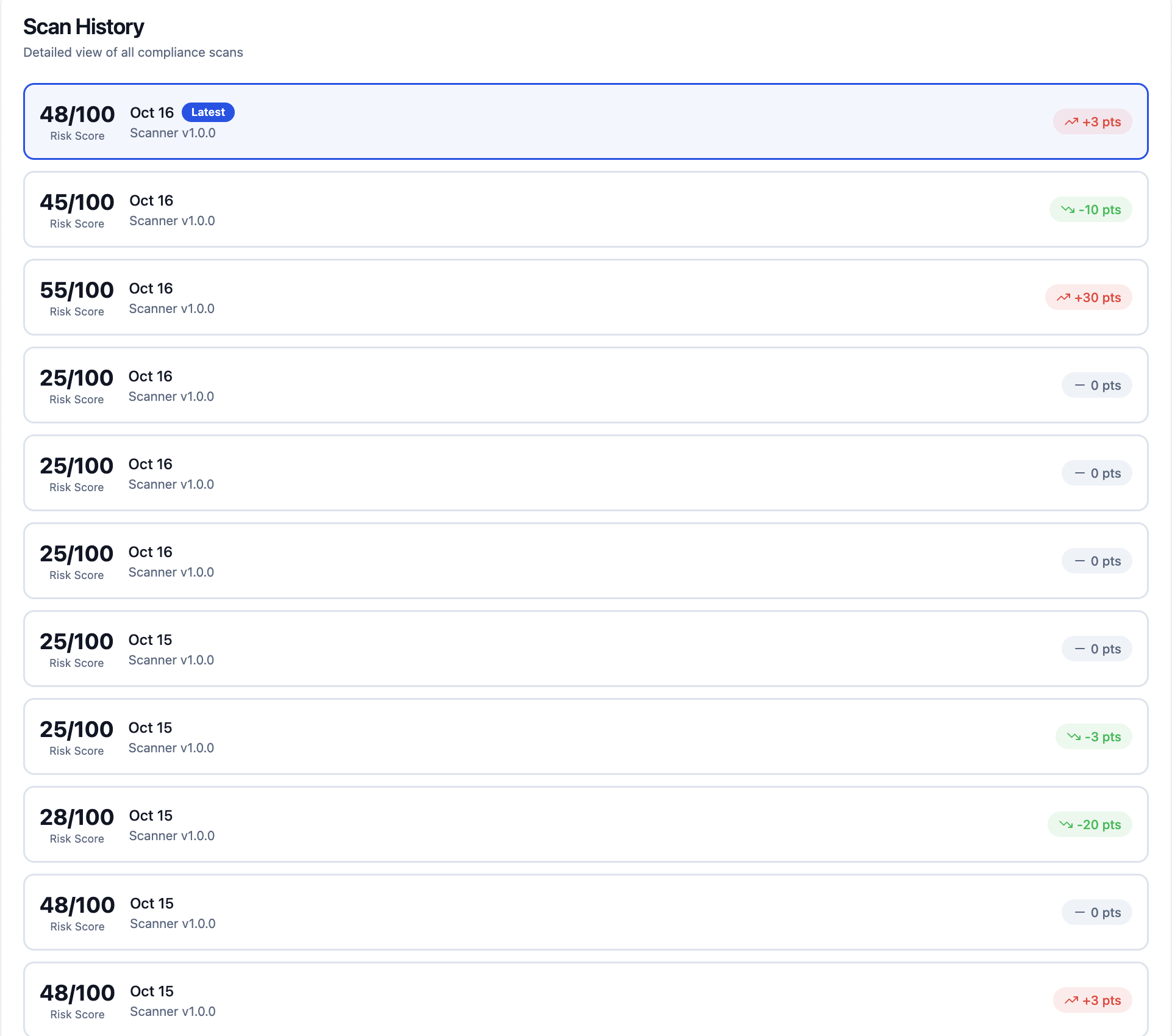 AI Guard Copilot gallery image