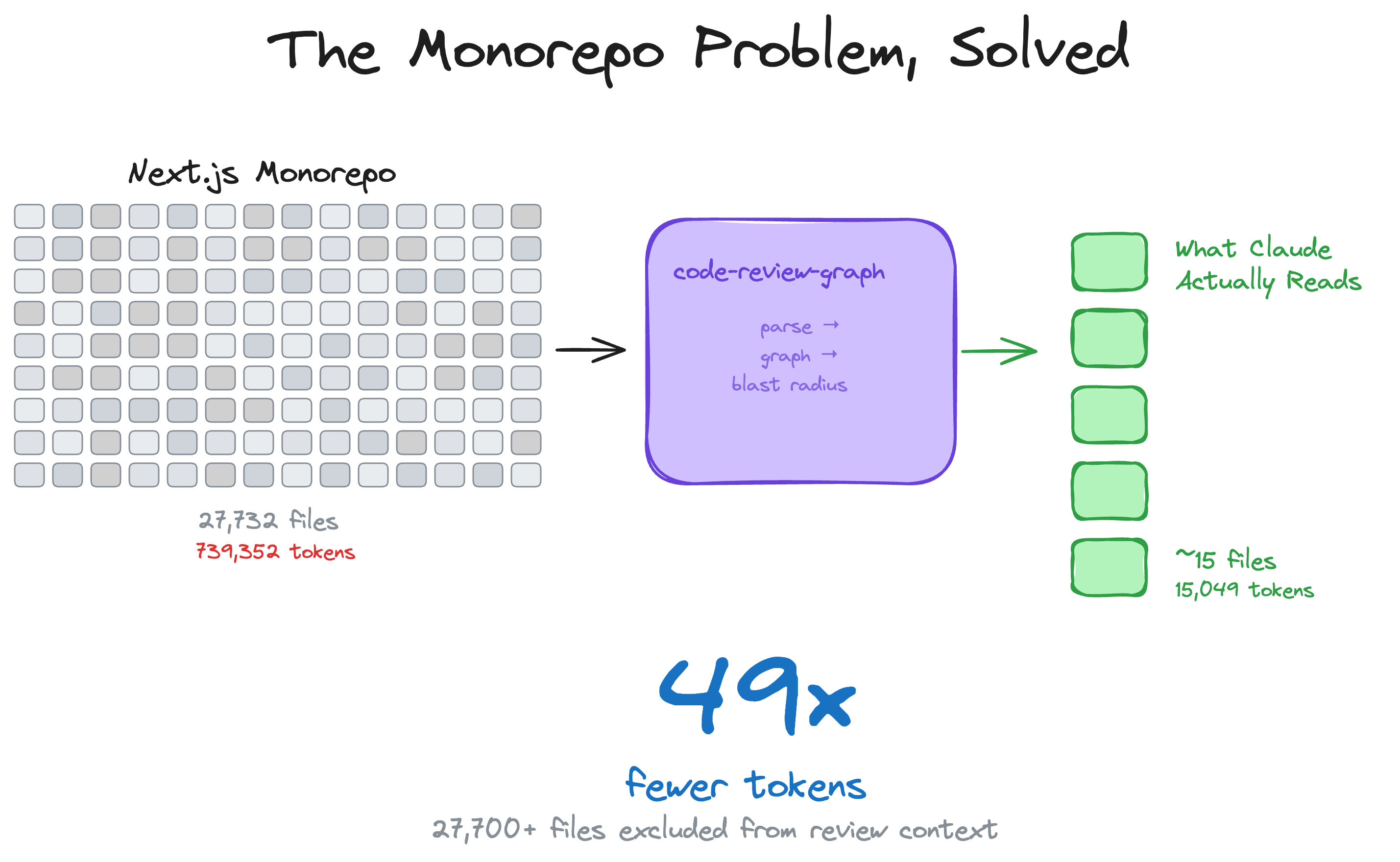 code-review-graph gallery image