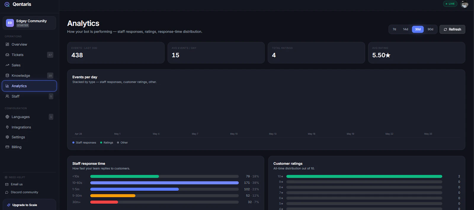 Qentaris screenshot 1
