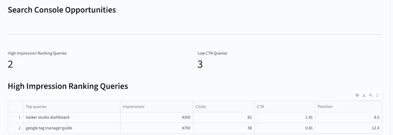 Content Opportunity Finder screenshot 3