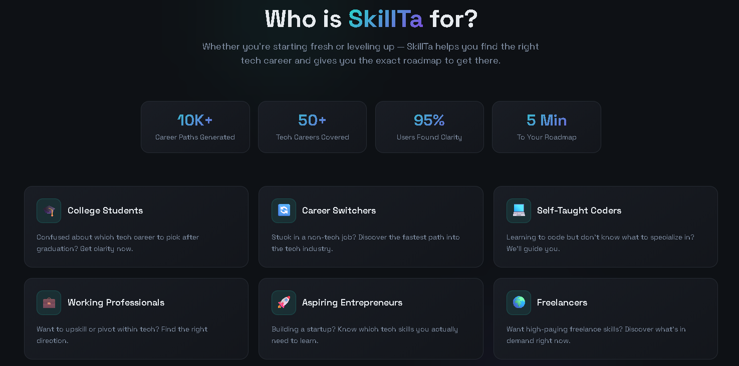 SkillTa gallery image