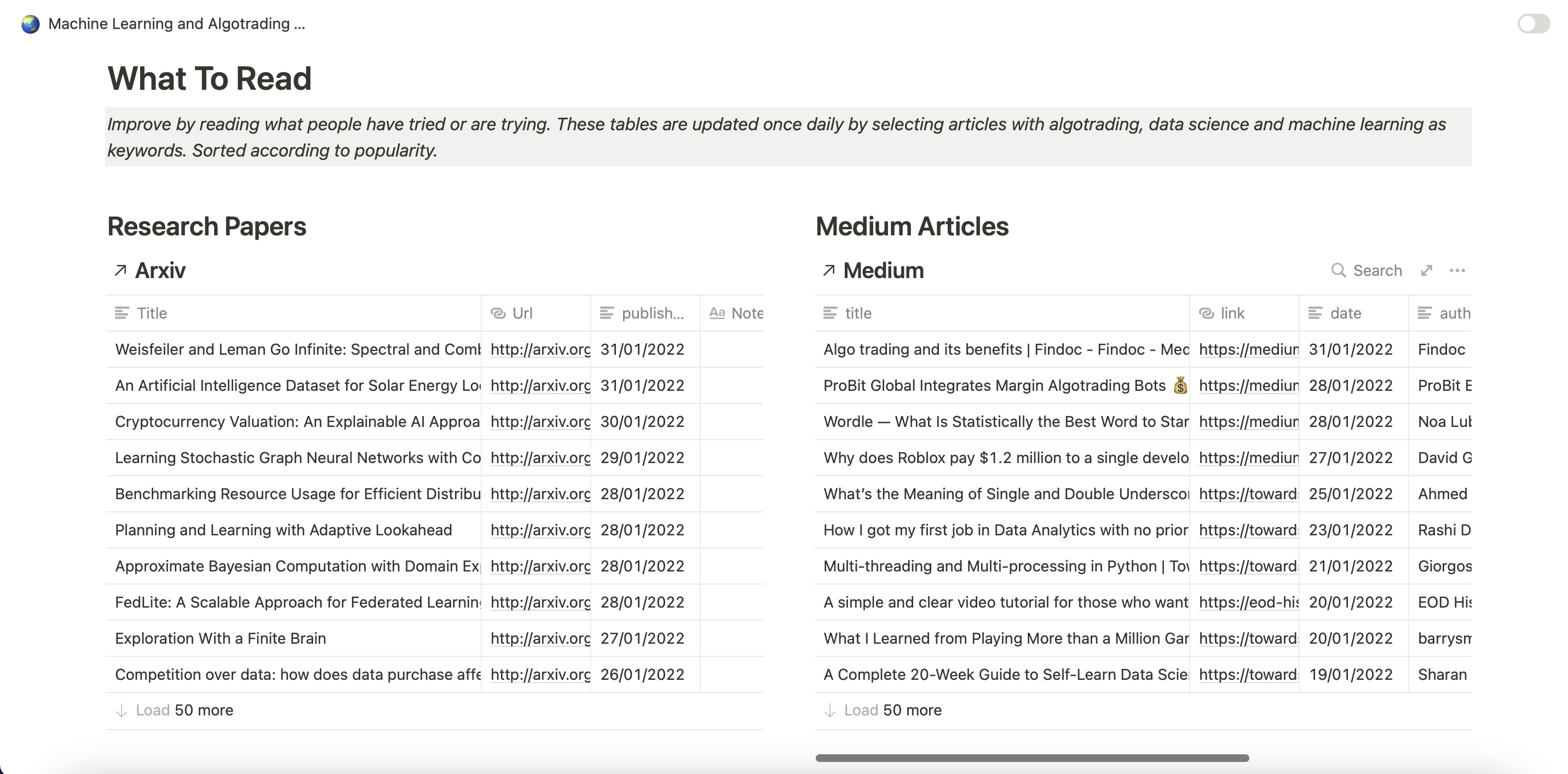 MLTraders.wiki gallery image