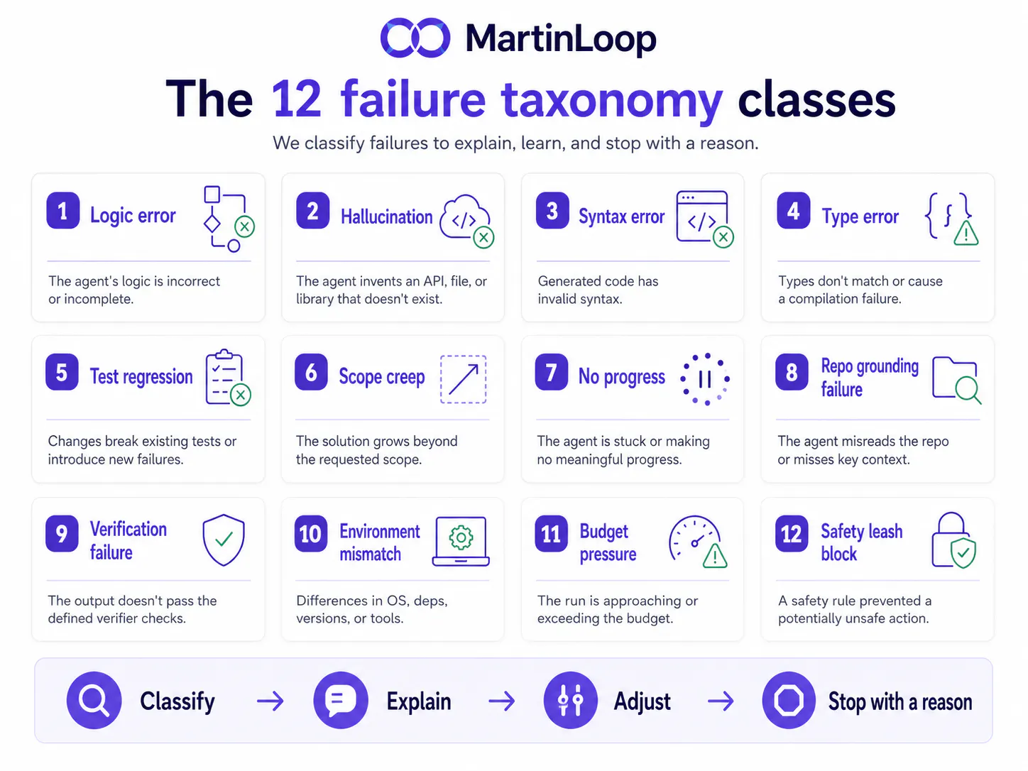 MartinLoop screenshot 2 of 5