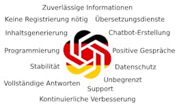 ChatGPT Deutsch - GPTDeutsch.com media 3
