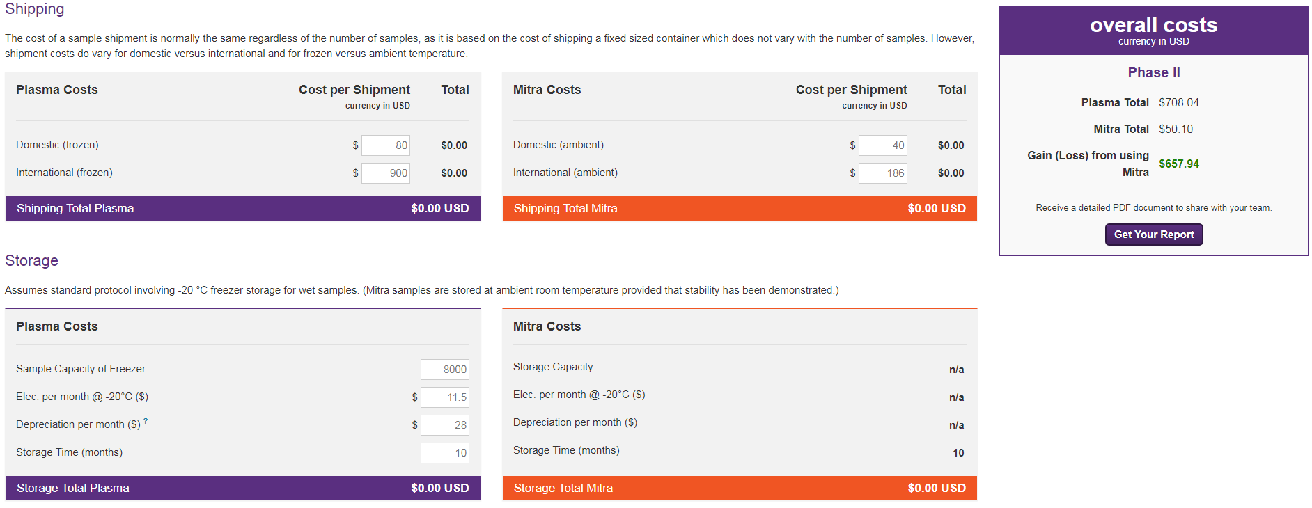 The Cost Calculator for Clinical Trials Product Information, Latest