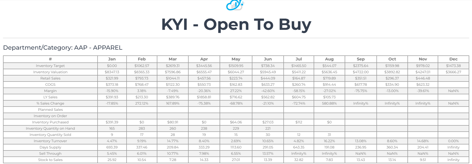Know Your Inventory media 7