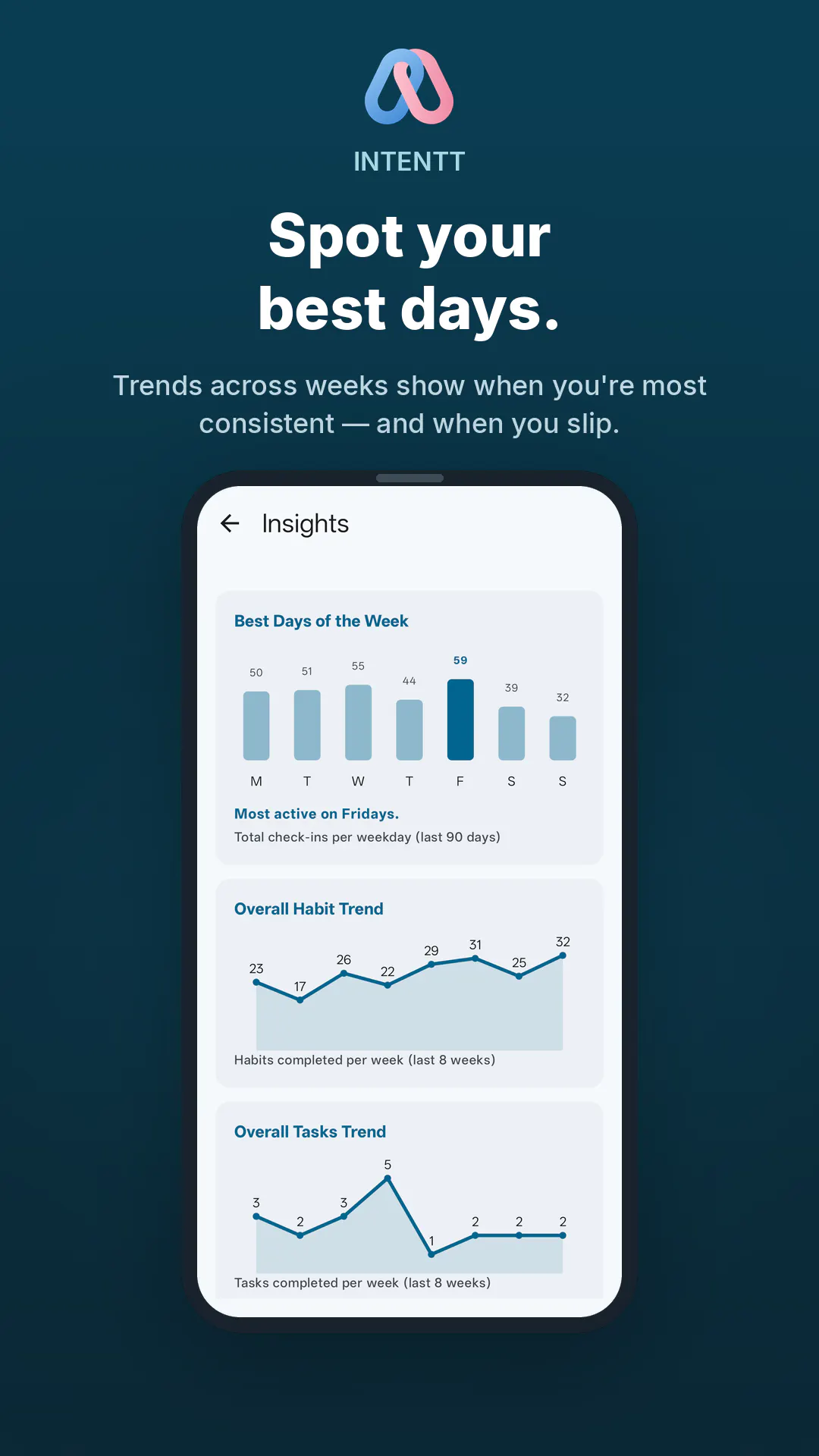 Intentt: Habits, Tasks and Focus  gallery image