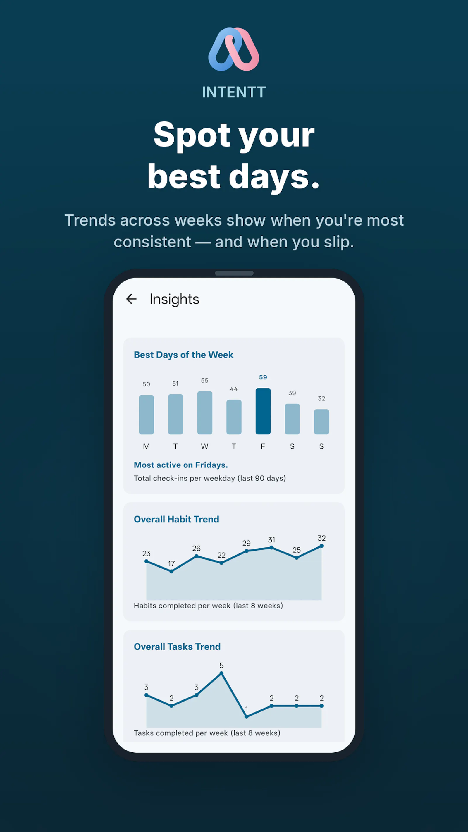 Intentt: Habits, Tasks and Focus  screenshot 9