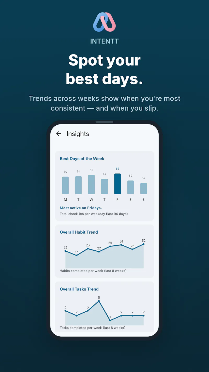 Intentt: Habits, Tasks and Focus  screenshot 9