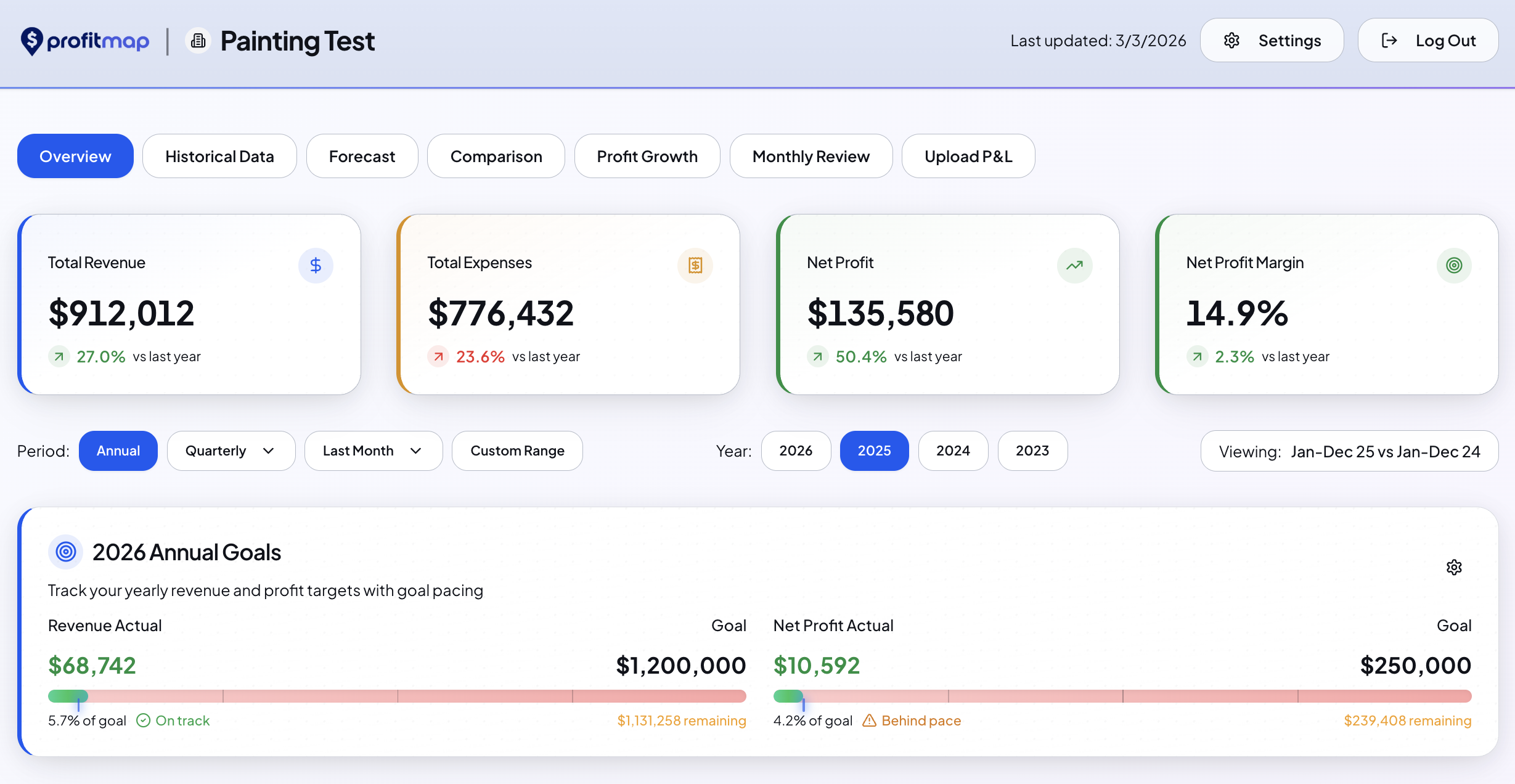 ProfitMap - Screenshot 3 showing product features and functionality