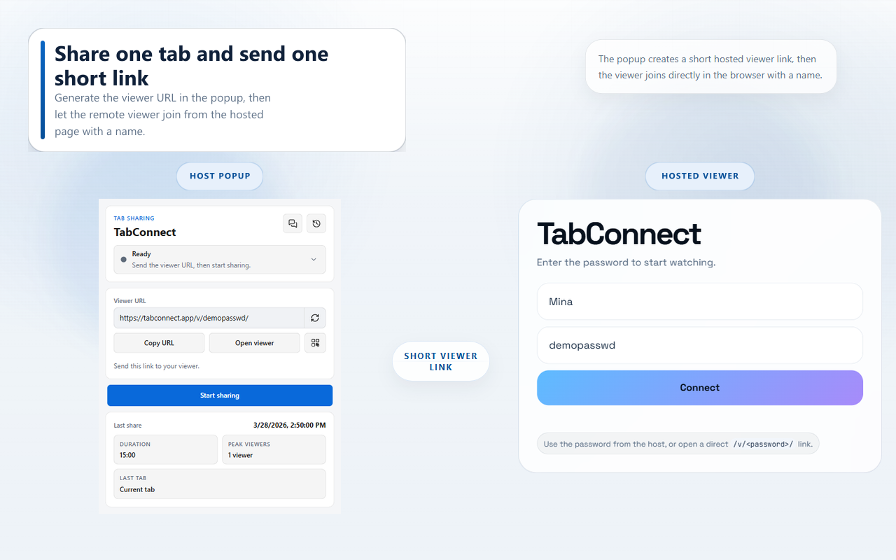 TabConnect gallery image