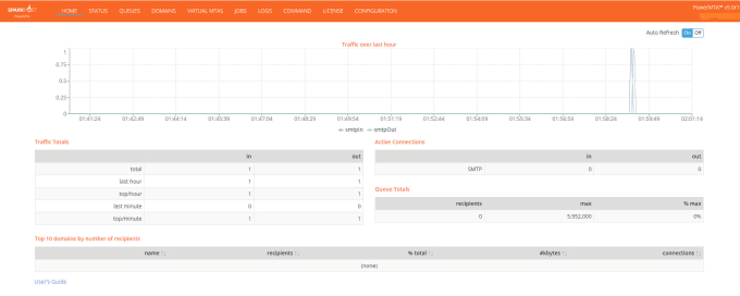 setup bulk email server,pmta v5  EMA gallery image