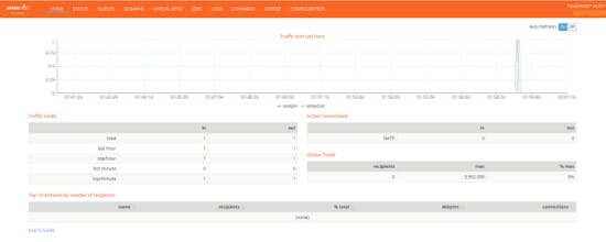 setup bulk email server,pmta v5 EMA gallery image