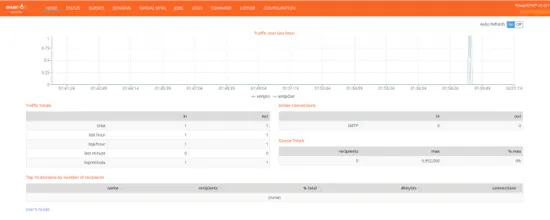 setup bulk email server,pmta v5 EMA gallery image