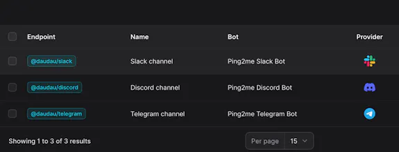 Ping2me gallery image